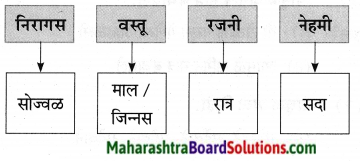 Maharashtra Board Class 9 Marathi Aksharbharati Solutions Chapter 10 कुलूप 26