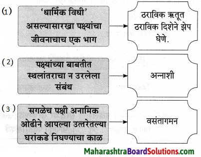 Maharashtra Board Class 9 Marathi Aksharbharati Solutions Chapter 11 आभाळातल्या पाऊलवाटा 30