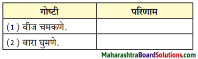 Maharashtra Board Class 9 Marathi Aksharbharati Solutions Chapter 12 पुन्हा एकदा 1
