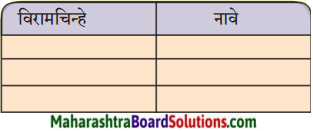 Maharashtra Board Class 9 Marathi Aksharbharati Solutions Chapter 12.1 व्हेनिस