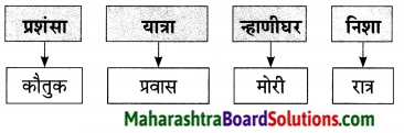 Maharashtra Board Class 9 Marathi Aksharbharati Solutions Chapter 14 ते जीवनदायी झाड 10