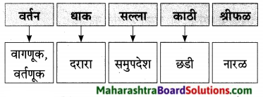 Maharashtra Board Class 9 Marathi Aksharbharati Solutions Chapter 15 माझे शिक्षक व संस्कार 14