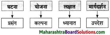 Maharashtra Board Class 9 Marathi Aksharbharati Solutions Chapter 15 माझे शिक्षक व संस्कार 18