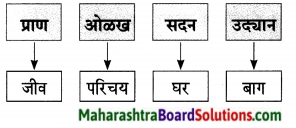 Maharashtra Board Class 9 Marathi Aksharbharati Solutions Chapter 15 माझे शिक्षक व संस्कार 9