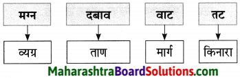 Maharashtra Board Class 9 Marathi Aksharbharati Solutions Chapter 16 शब्दांचा खेळ 11