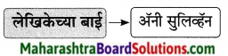 Maharashtra Board Class 9 Marathi Aksharbharati Solutions Chapter 16 शब्दांचा खेळ 14