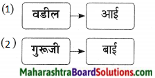 Maharashtra Board Class 9 Marathi Aksharbharati Solutions Chapter 16 शब्दांचा खेळ 15