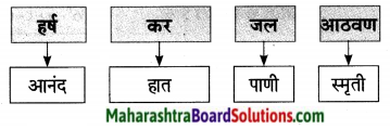 Maharashtra Board Class 9 Marathi Aksharbharati Solutions Chapter 16 शब्दांचा खेळ 22