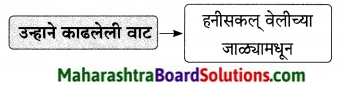 Maharashtra Board Class 9 Marathi Aksharbharati Solutions Chapter 16 शब्दांचा खेळ 6
