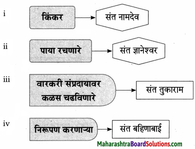 Maharashtra Board Class 9 Marathi Aksharbharati Solutions Chapter 2.2 संतवाणी (आ) संतकृपा झाली - संत बहिणाबाई 7