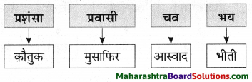 Maharashtra Board Class 9 Marathi Aksharbharati Solutions Chapter 3 ‘बेटा, मी ऐकतो आहे!’ 11