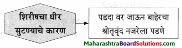 Maharashtra Board Class 9 Marathi Aksharbharati Solutions Chapter 3 ‘बेटा, मी ऐकतो आहे!’ 14