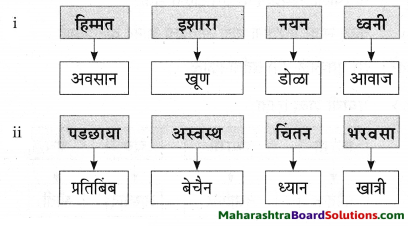 Maharashtra Board Class 9 Marathi Aksharbharati Solutions Chapter 3 ‘बेटा, मी ऐकतो आहे!’ 16