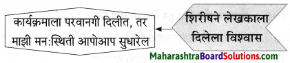 Maharashtra Board Class 9 Marathi Aksharbharati Solutions Chapter 3 ‘बेटा, मी ऐकतो आहे!’ 36