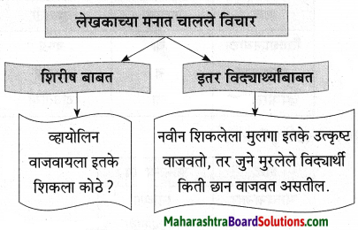 Maharashtra Board Class 9 Marathi Aksharbharati Solutions Chapter 3 ‘बेटा, मी ऐकतो आहे!’ 39