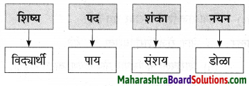 Maharashtra Board Class 9 Marathi Aksharbharati Solutions Chapter 3 ‘बेटा, मी ऐकतो आहे!’ 42
