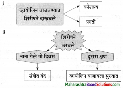 Maharashtra Board Class 9 Marathi Aksharbharati Solutions Chapter 3 ‘बेटा, मी ऐकतो आहे!’ 43
