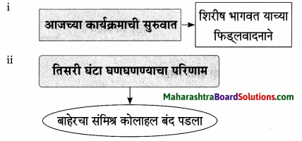 Maharashtra Board Class 9 Marathi Aksharbharati Solutions Chapter 3 ‘बेटा, मी ऐकतो आहे!’ 5