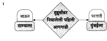 Maharashtra Board Class 9 Marathi Aksharbharati Solutions Chapter 4 जी. आय. पी. रेल्वे 11