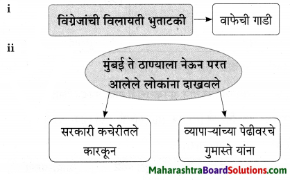 Maharashtra Board Class 9 Marathi Aksharbharati Solutions Chapter 4 जी. आय. पी. रेल्वे 13