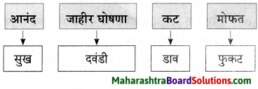Maharashtra Board Class 9 Marathi Aksharbharati Solutions Chapter 4 जी. आय. पी. रेल्वे 14