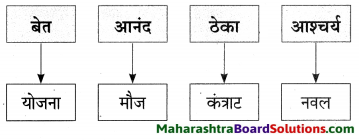 Maharashtra Board Class 9 Marathi Aksharbharati Solutions Chapter 4 जी. आय. पी. रेल्वे 22