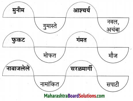 Maharashtra Board Class 9 Marathi Aksharbharati Solutions Chapter 4 जी. आय. पी. रेल्वे 6