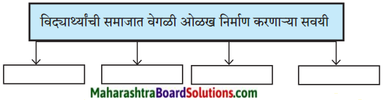 Maharashtra Board Class 9 Marathi Aksharbharati Solutions Chapter 7 दिव्याच्या शोधामागचे दिव्य 4.1