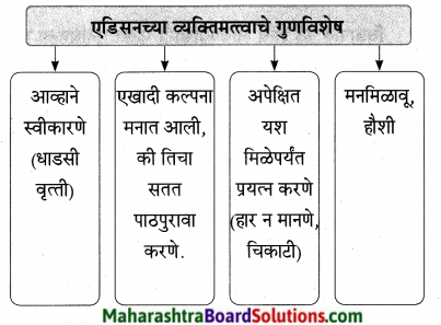 Maharashtra Board Class 9 Marathi Aksharbharati Solutions Chapter 7 दिव्याच्या शोधामागचे दिव्य 4