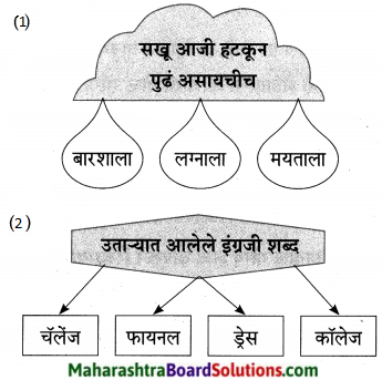 Maharashtra Board Class 9 Marathi Aksharbharati Solutions Chapter 8 सखू आजी 14