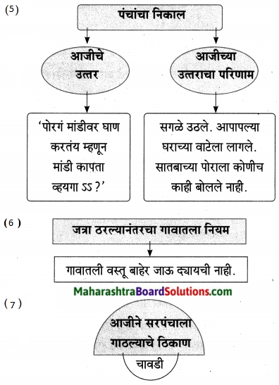 Maharashtra Board Class 9 Marathi Aksharbharati Solutions Chapter 8 सखू आजी 16