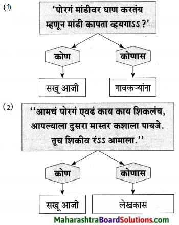 Maharashtra Board Class 9 Marathi Aksharbharati Solutions Chapter 8 सखू आजी 18