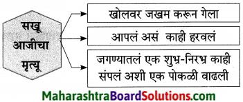 Maharashtra Board Class 9 Marathi Aksharbharati Solutions Chapter 8 सखू आजी 2