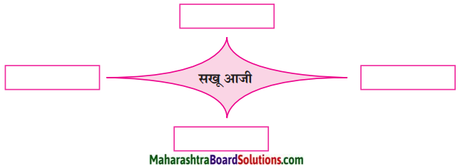 Maharashtra Board Class 9 Marathi Aksharbharati Solutions Chapter 8 सखू आजी 3