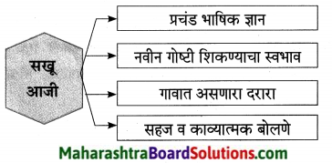 Maharashtra Board Class 9 Marathi Aksharbharati Solutions Chapter 8 सखू आजी 4