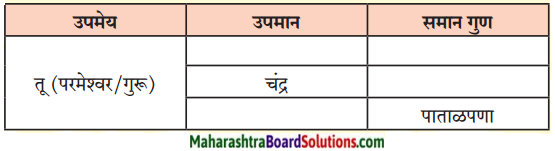 Maharashtra Board Class 9 Marathi Kumarbharti Solutions Chapter 3 कीर्ती कठीयाचा दृष्टान्त 3