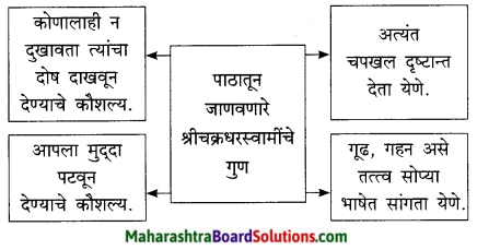 Maharashtra Board Class 9 Marathi Kumarbharti Solutions Chapter 3 कीर्ती कठीयाचा दृष्टान्त 7