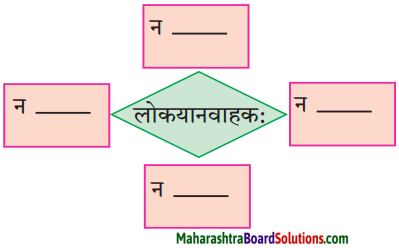 Maharashtra Board Class 10 Sanskrit Anand Solutions Chapter 10 चित्रकाव्यम् 3