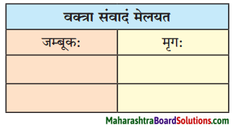Maharashtra Board Class 10 Sanskrit Anand Solutions Chapter 2 व्यसने मित्रपरीक्षा 4