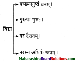 Maharashtra Board Class 10 Sanskrit Anand Solutions Chapter 3 सूक्तिसुधा 2