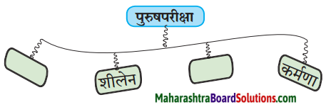 Maharashtra Board Class 10 Sanskrit Anand Solutions Chapter 5 युग्ममाला 3