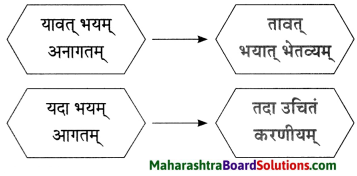 Maharashtra Board Class 10 Sanskrit Anand Solutions Chapter 5 युग्ममाला 7