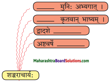 Maharashtra Board Class 10 Sanskrit Anand Solutions Chapter 9 आदिशङ्कराचार्यः 3