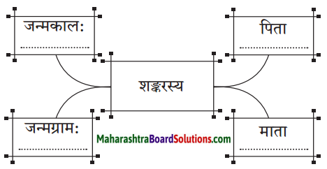Maharashtra Board Class 10 Sanskrit Anand Solutions Chapter 9 आदिशङ्कराचार्यः 4