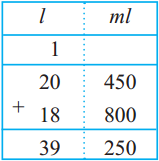 Maharashtra Board Class 5 Maths Solutions Chapter 11 Problems on Measurement Problem Set 46 2