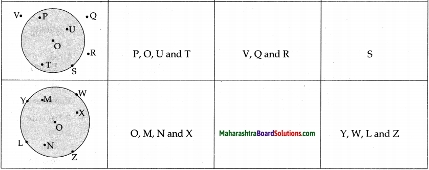 Maharashtra Board Class 5 Maths Solutions Chapter 7 Circles Problem Set 29 4