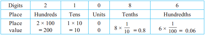 Maharashtra Board Class 5 Maths Solutions Chapter 9 Decimal Fractions Problem Set 37 1