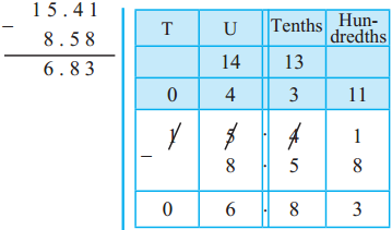 Maharashtra Board Class 5 Maths Solutions Chapter 9 Decimal Fractions Problem Set 41 1