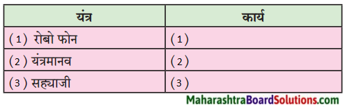 Maharashtra Board Class 9 Marathi Kumarbharti Solutions Chapter 10 यंत्रांनी केलं बंड 2