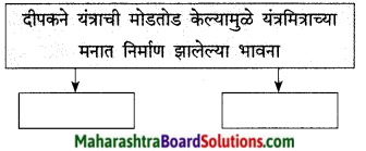 Maharashtra Board Class 9 Marathi Kumarbharti Solutions Chapter 10 यंत्रांनी केलं बंड 7